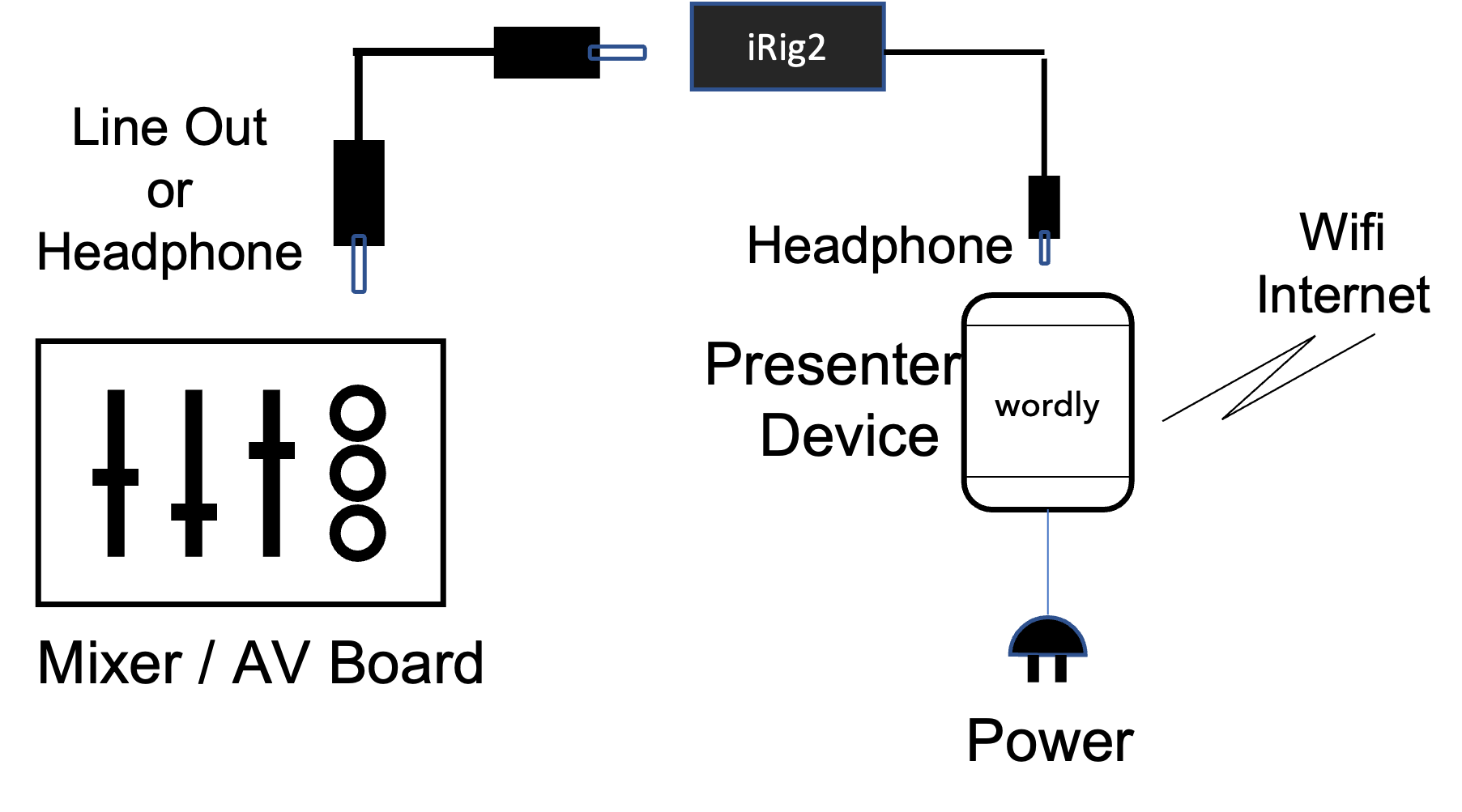 presenter device diagram